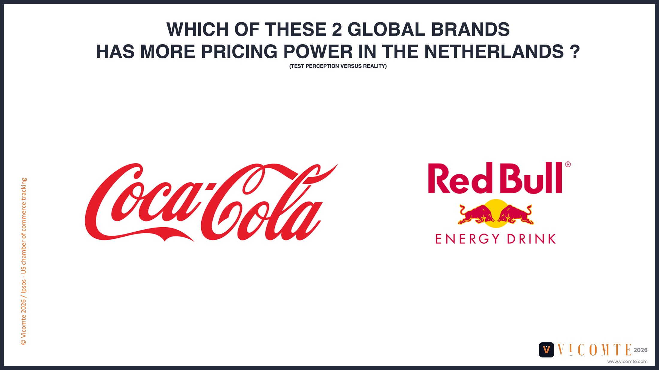 Which of these 2 global brands has more pricing power in the Netherlands? — Coca-Cola vs Red Bull